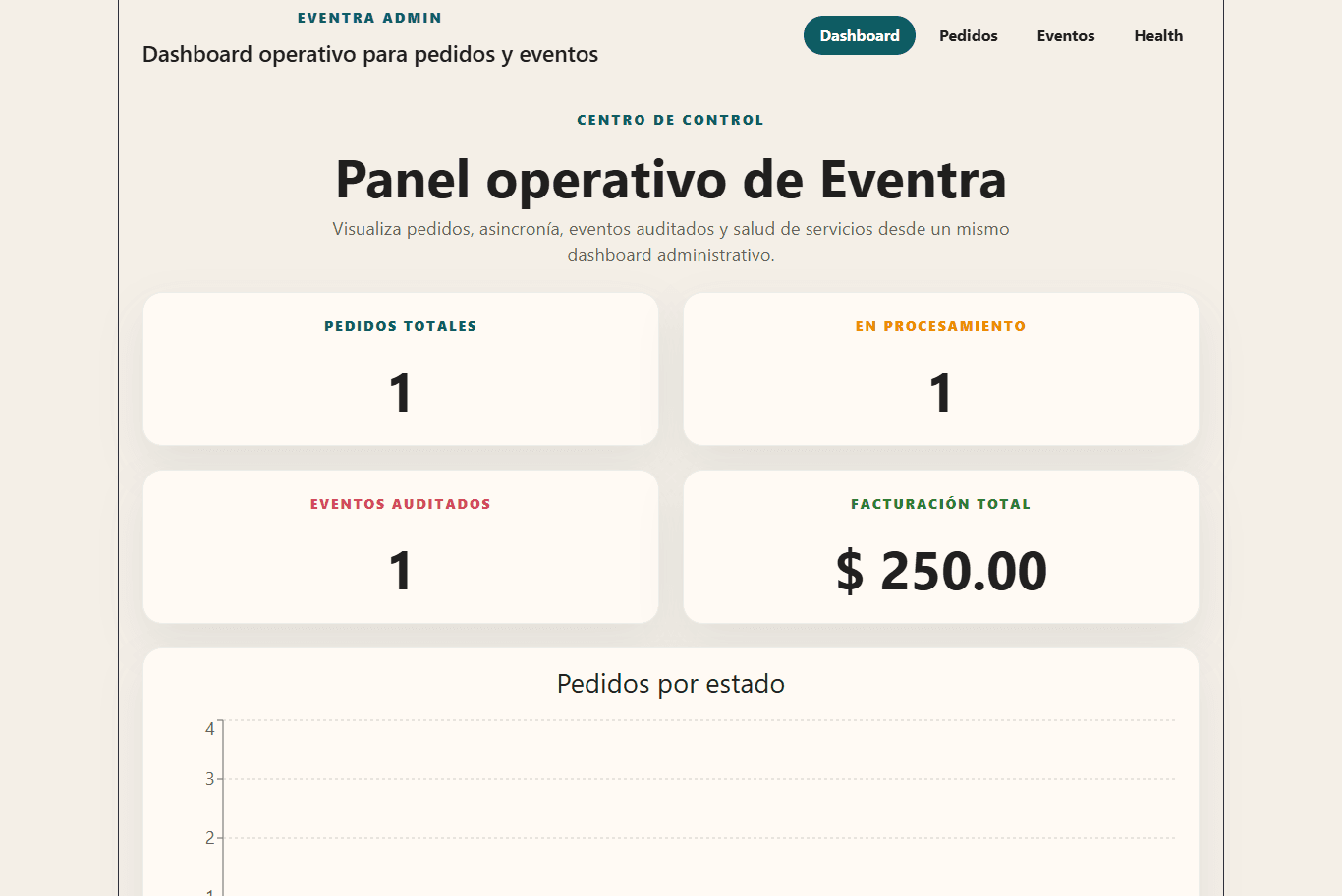 Eventra